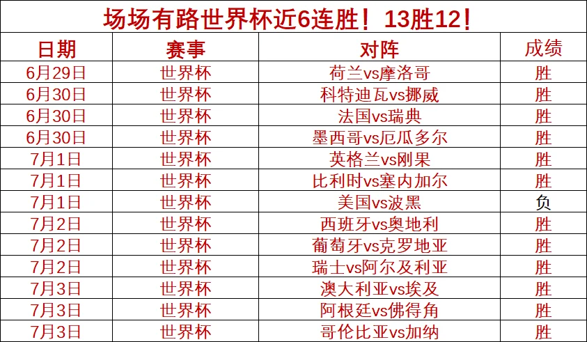 百家乐闲家补牌条件全解析：闲家六点要补牌吗？附三张牌点数计算方法
